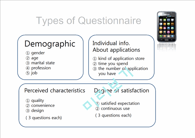 The Research for Smartphone Applications   (3 )